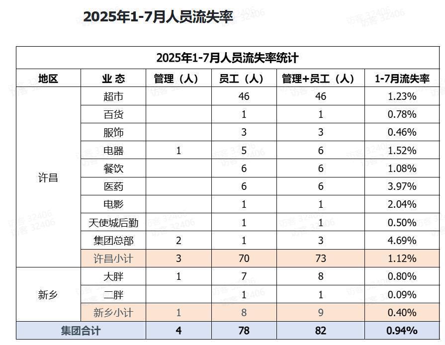 娱乐生活 第112页