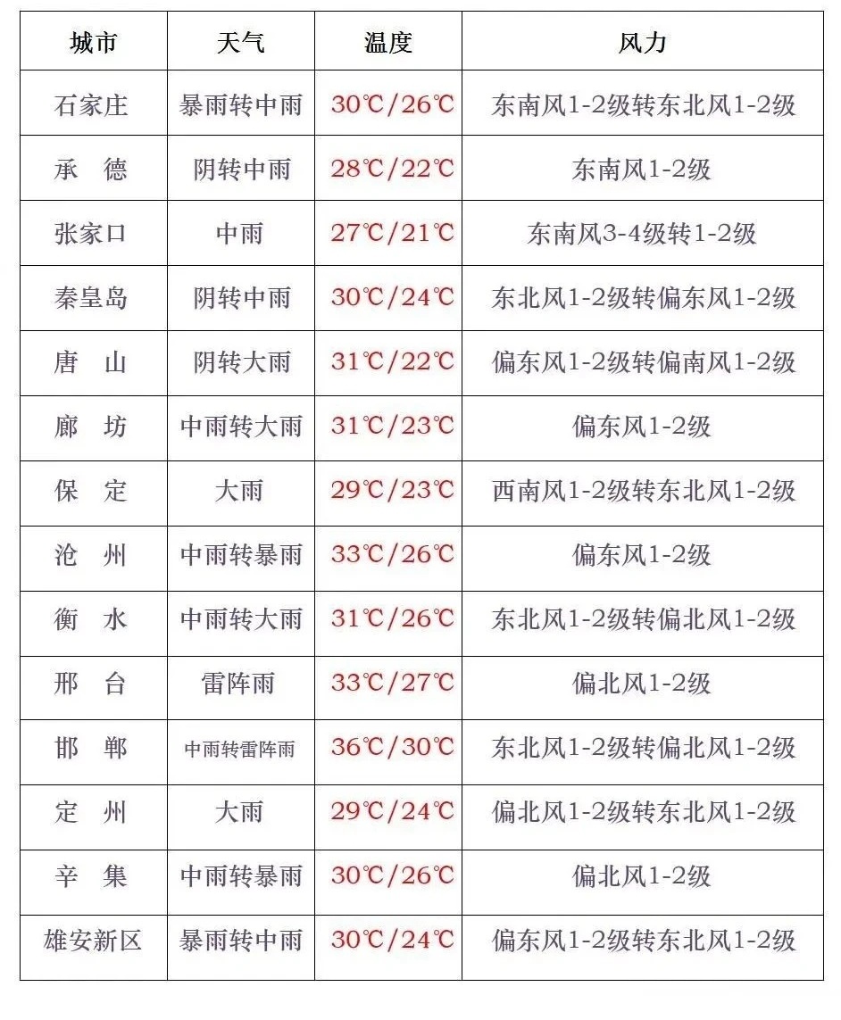 地方新闻 第95页