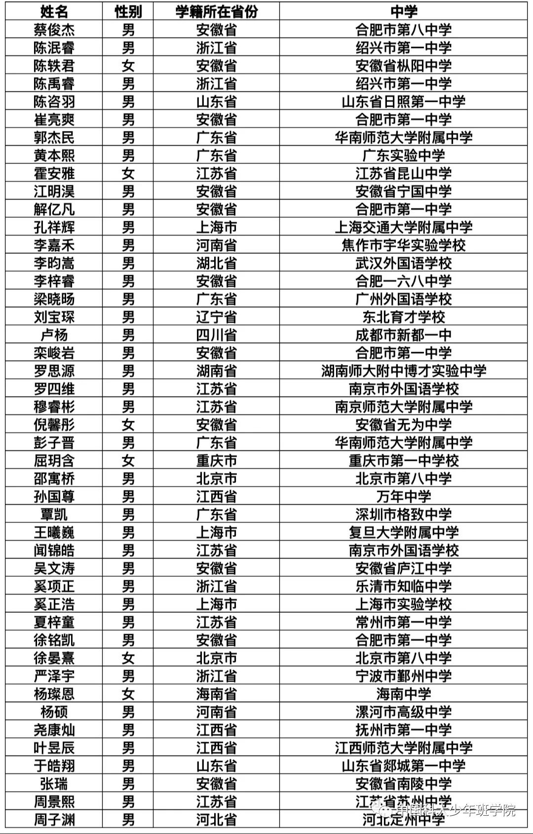 最新资讯 第74页