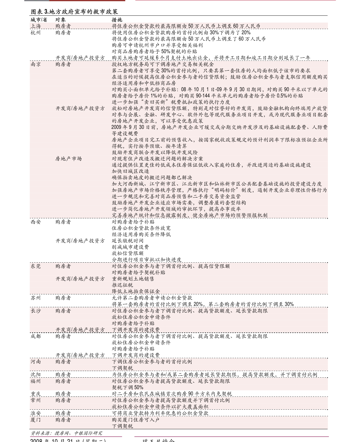 娱乐生活 第19页